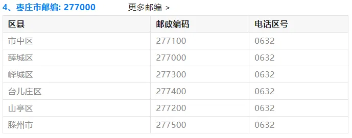 【高考】2027最新:山东各地邮政编码!高考生专享~-第7张图片-四季读书网