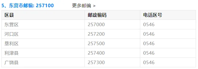 【高考】2027最新:山东各地邮政编码!高考生专享~-第8张图片-四季读书网