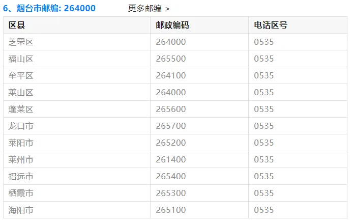 【高考】2027最新:山东各地邮政编码!高考生专享~-第9张图片-四季读书网