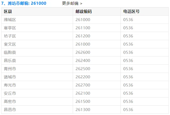 【高考】2027最新:山东各地邮政编码!高考生专享~-第10张图片-四季读书网