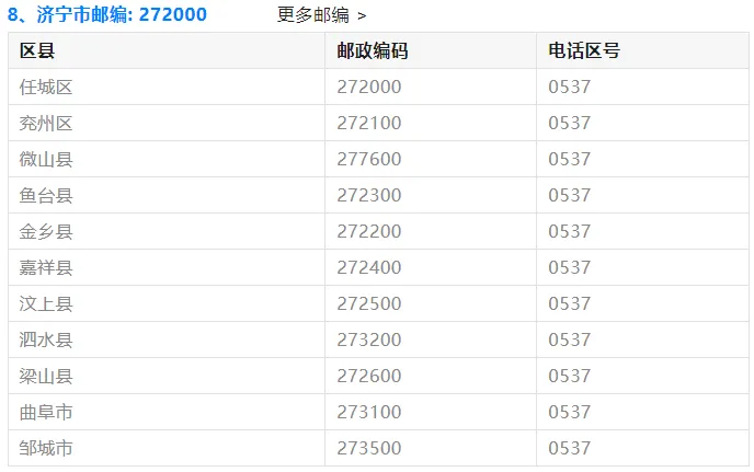 【高考】2027最新:山东各地邮政编码!高考生专享~-第11张图片-四季读书网