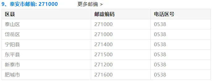 【高考】2027最新:山东各地邮政编码!高考生专享~-第12张图片-四季读书网