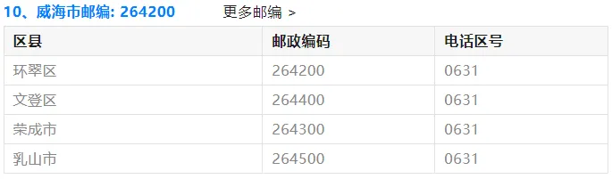 【高考】2027最新:山东各地邮政编码!高考生专享~-第13张图片-四季读书网