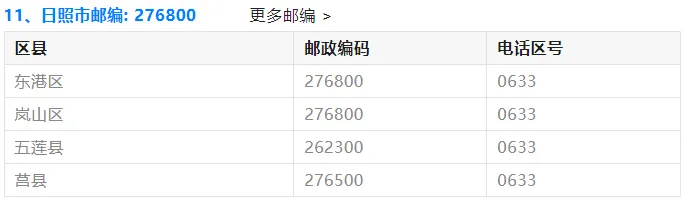 【高考】2027最新:山东各地邮政编码!高考生专享~-第14张图片-四季读书网
