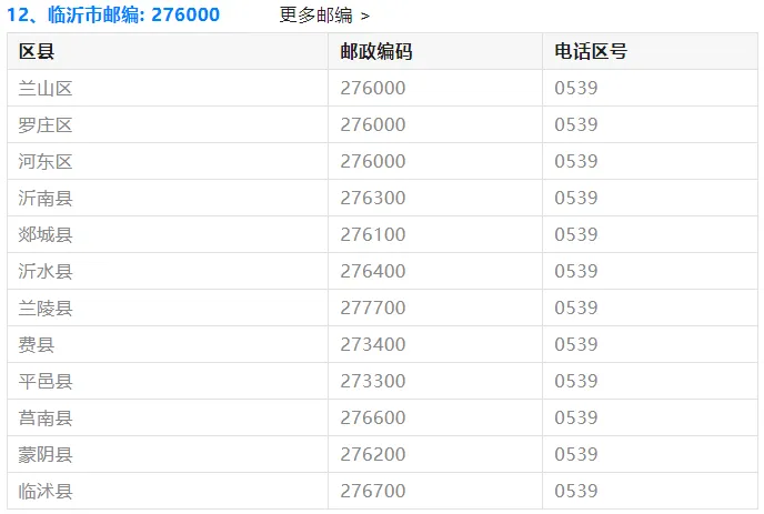 【高考】2027最新:山东各地邮政编码!高考生专享~-第15张图片-四季读书网