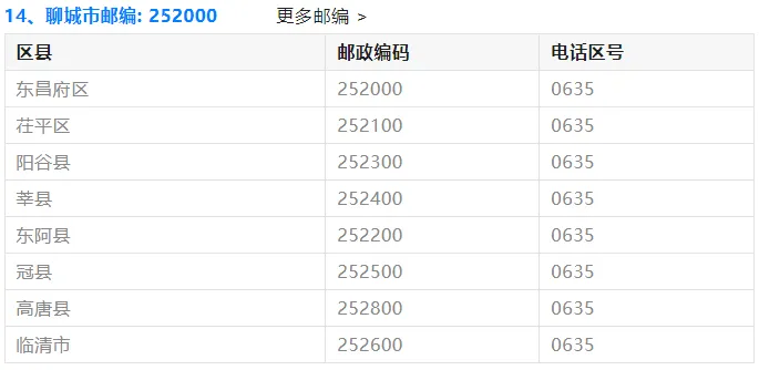 【高考】2027最新:山东各地邮政编码!高考生专享~-第17张图片-四季读书网