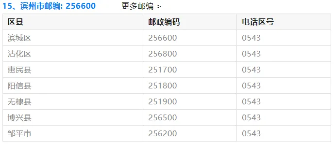 【高考】2027最新:山东各地邮政编码!高考生专享~-第18张图片-四季读书网