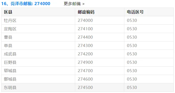 【高考】2027最新:山东各地邮政编码!高考生专享~-第19张图片-四季读书网