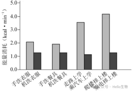 2027 届高三生物总复习基础试卷系列-第11张图片-四季读书网