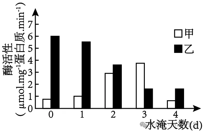 2027 届高三生物总复习基础试卷系列-第12张图片-四季读书网
