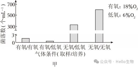 2027 届高三生物总复习基础试卷系列-第13张图片-四季读书网