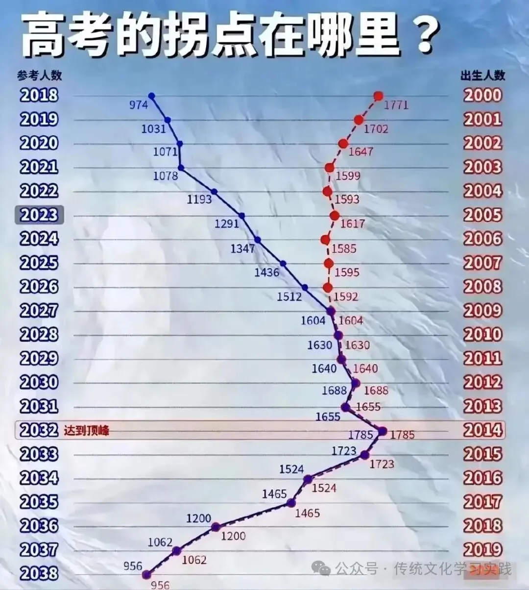 未来5年,中考高考4大变化:给初一高一家长学生的4点启示-第2张图片-四季读书网