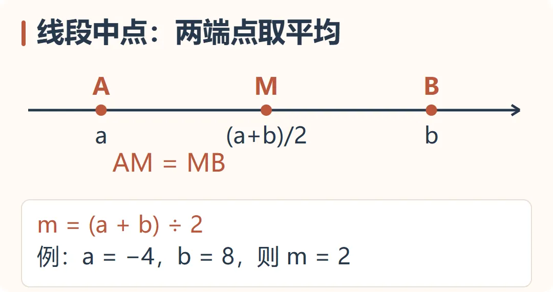 【期中得分点】新初一必考:数轴动点-第5张图片-四季读书网