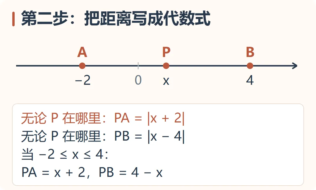 【期中得分点】新初一必考:数轴动点-第7张图片-四季读书网