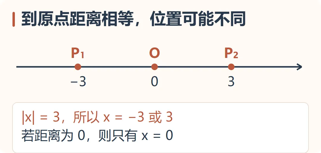 【期中得分点】新初一必考:数轴动点-第9张图片-四季读书网