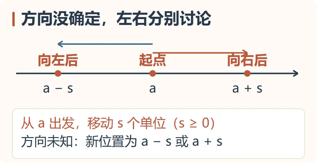 【期中得分点】新初一必考:数轴动点-第10张图片-四季读书网