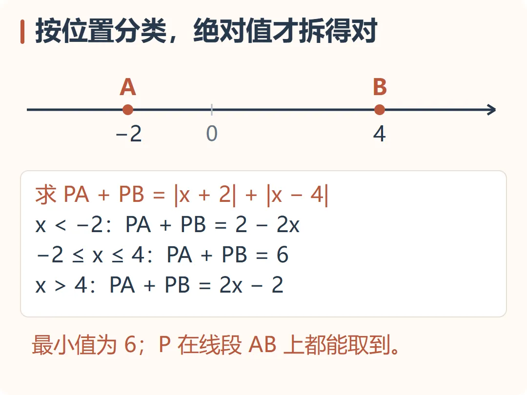 【期中得分点】新初一必考:数轴动点-第11张图片-四季读书网
