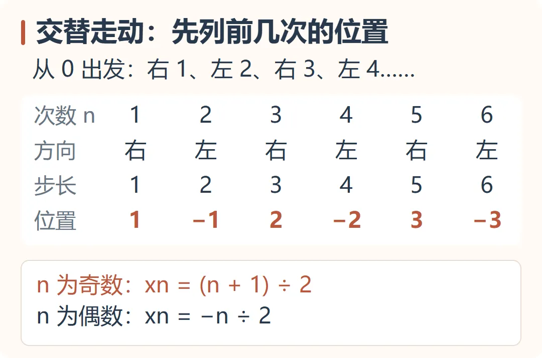 【期中得分点】新初一必考:数轴动点-第12张图片-四季读书网