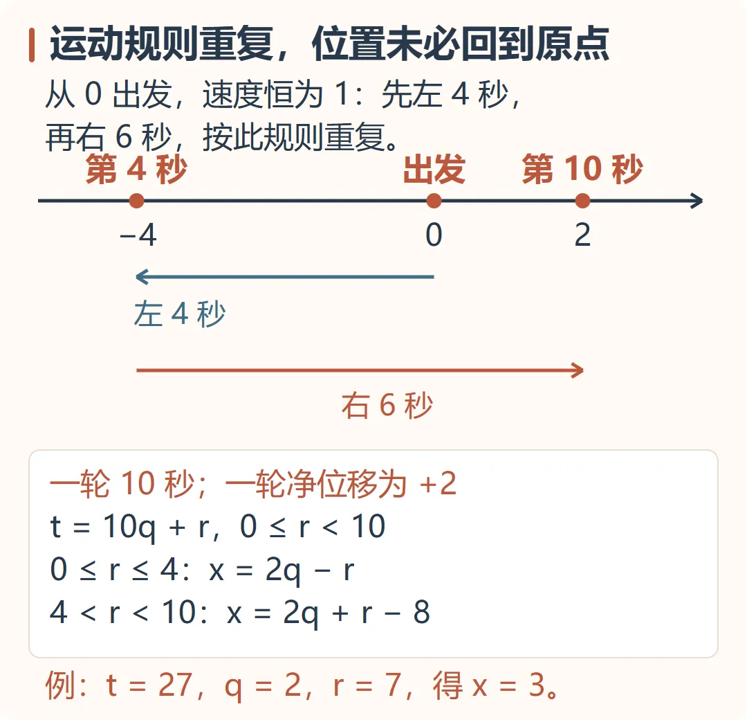 【期中得分点】新初一必考:数轴动点-第13张图片-四季读书网
