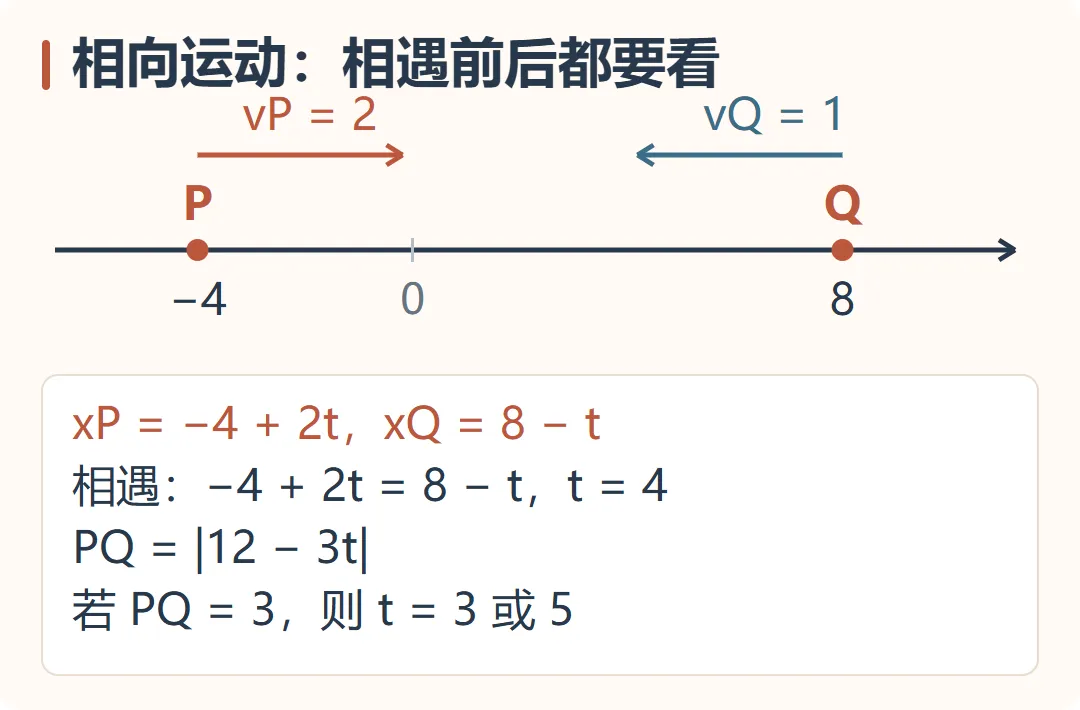 【期中得分点】新初一必考:数轴动点-第14张图片-四季读书网