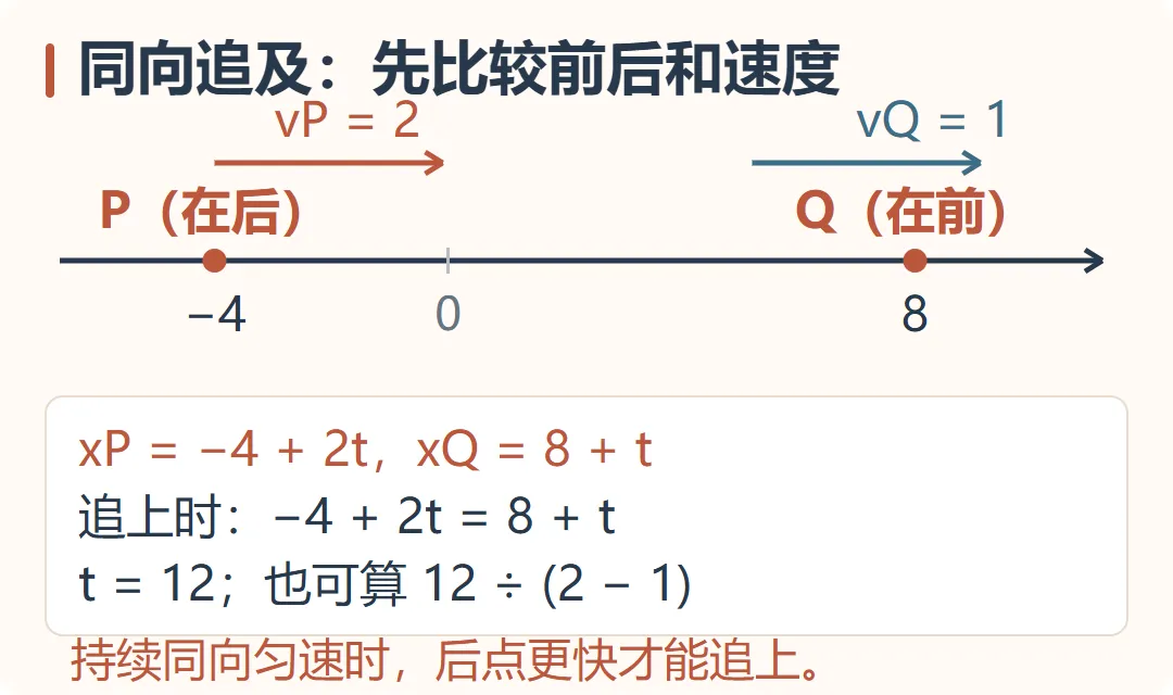 【期中得分点】新初一必考:数轴动点-第15张图片-四季读书网