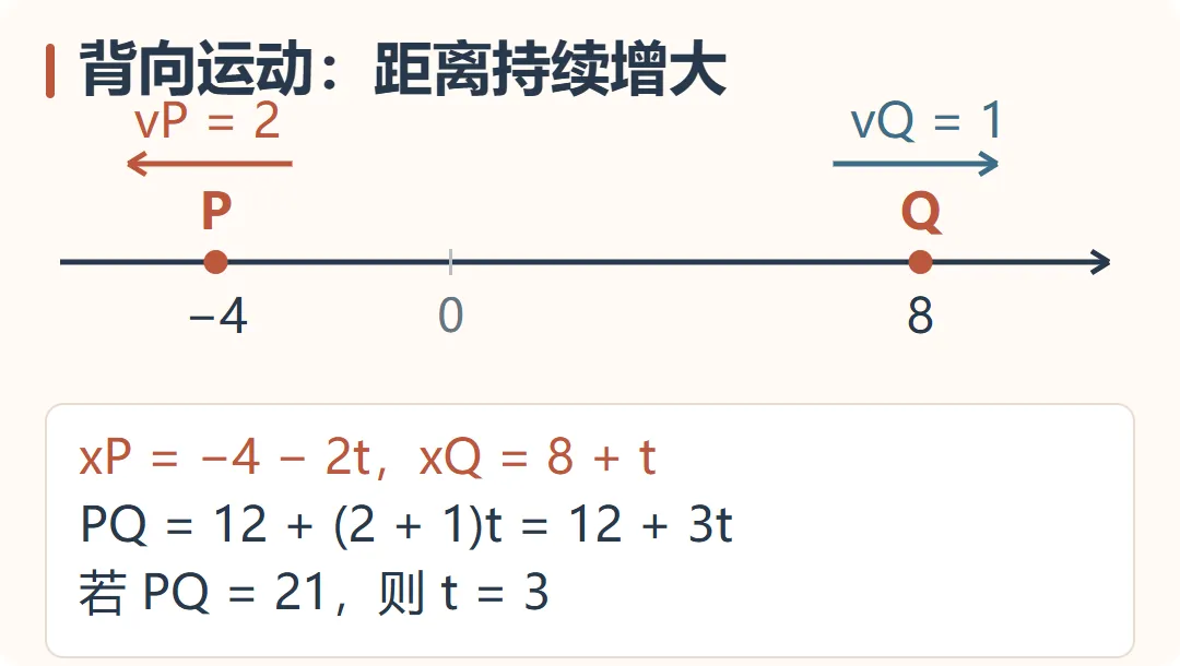 【期中得分点】新初一必考:数轴动点-第16张图片-四季读书网