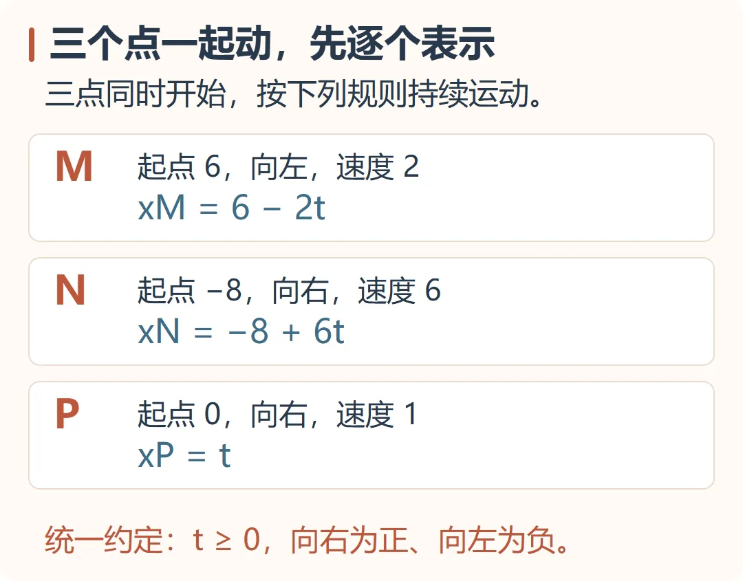 【期中得分点】新初一必考:数轴动点-第18张图片-四季读书网