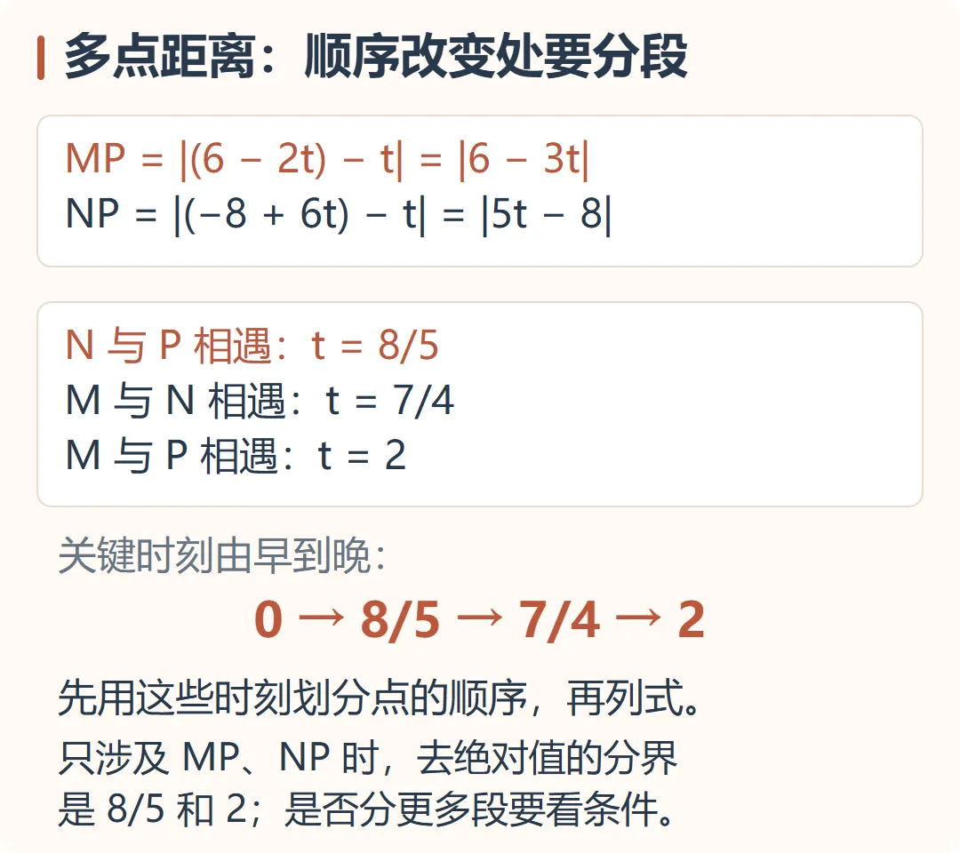【期中得分点】新初一必考:数轴动点-第19张图片-四季读书网