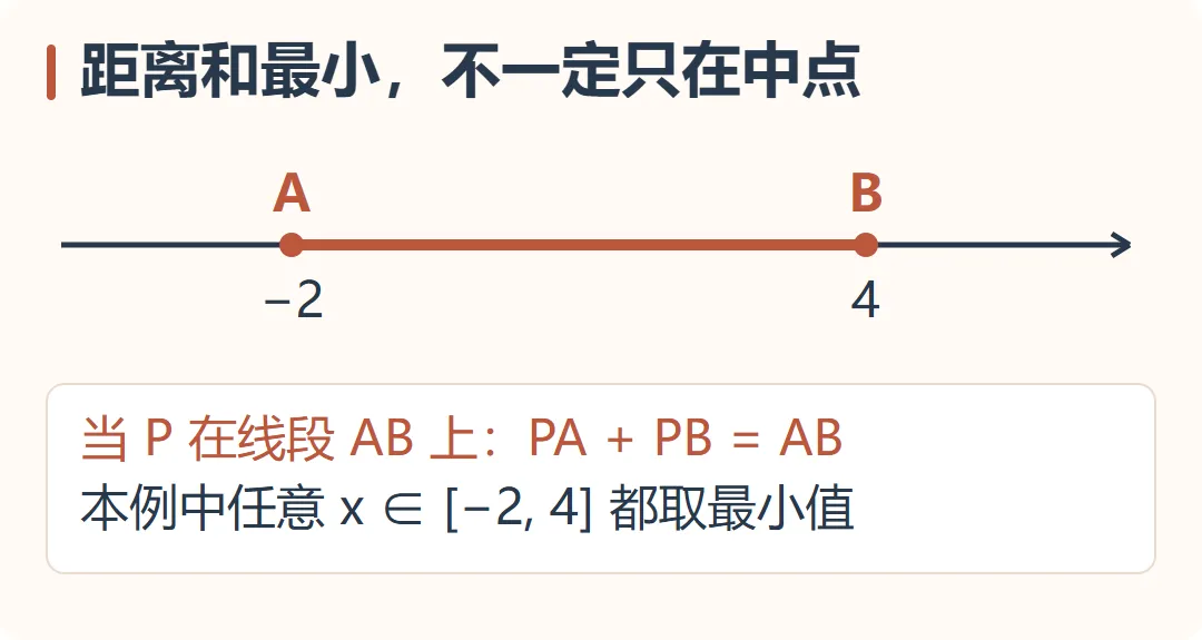 【期中得分点】新初一必考:数轴动点-第21张图片-四季读书网
