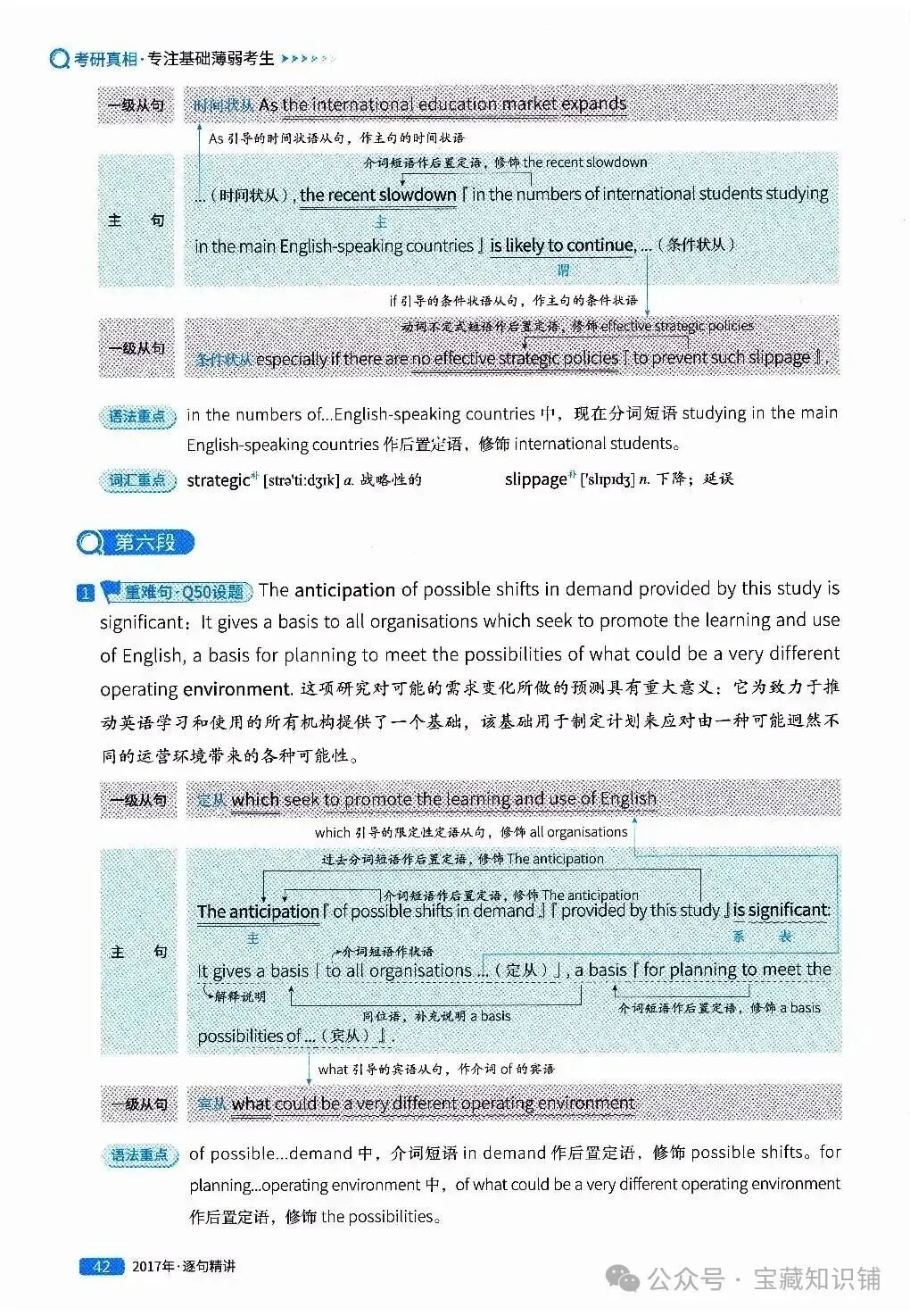 考研英语(一)历年真题逐句精讲(下)-第42张图片-四季读书网