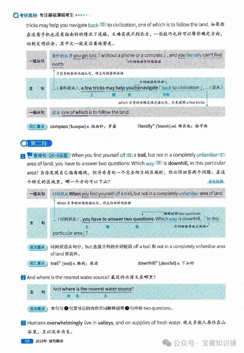 考研英语(一)历年真题逐句精讲(下)-第88张图片-四季读书网