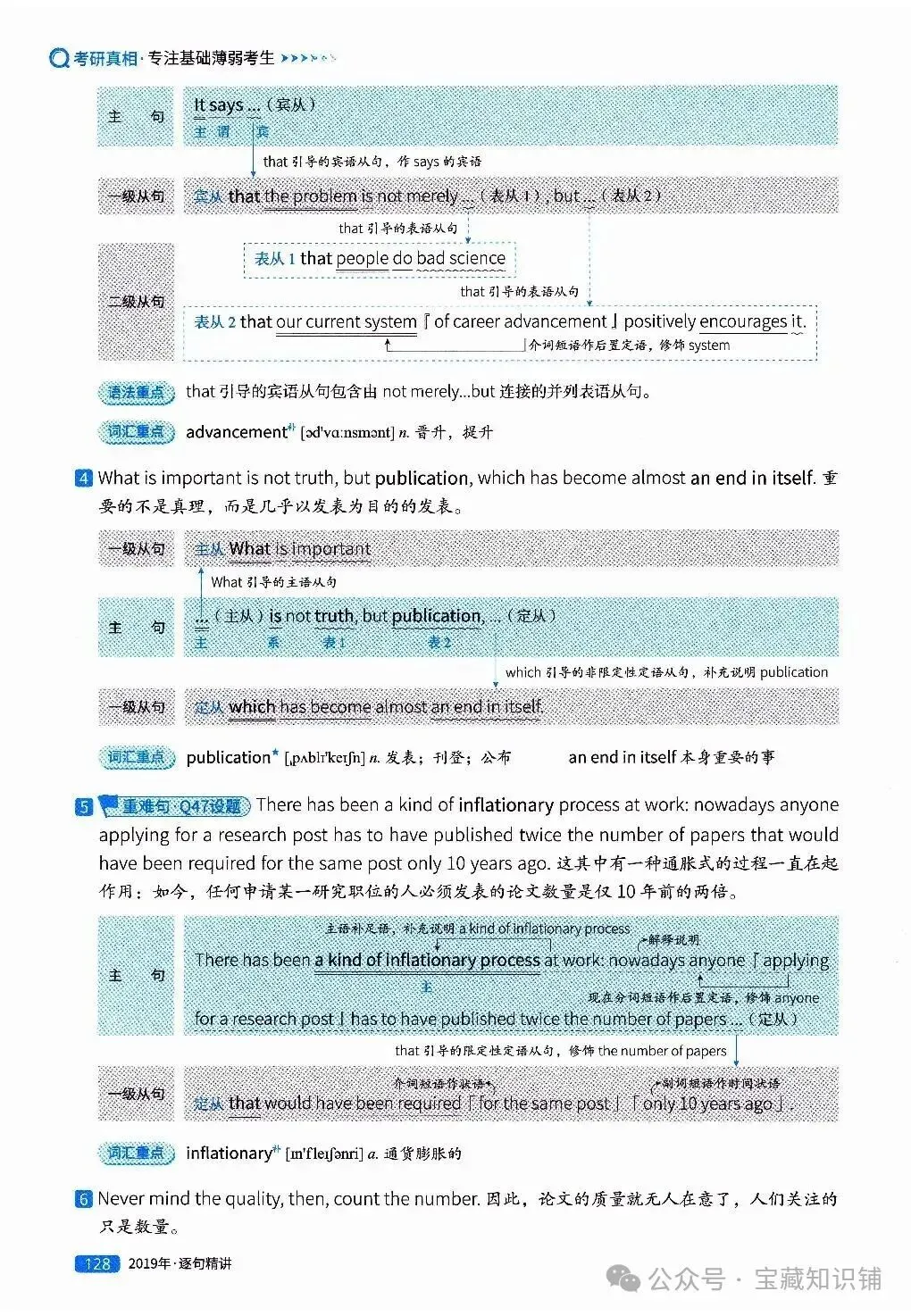 考研英语(一)历年真题逐句精讲(下)-第128张图片-四季读书网