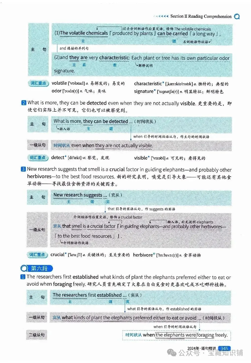 考研英语(一)历年真题逐句精讲(下)-第344张图片-四季读书网