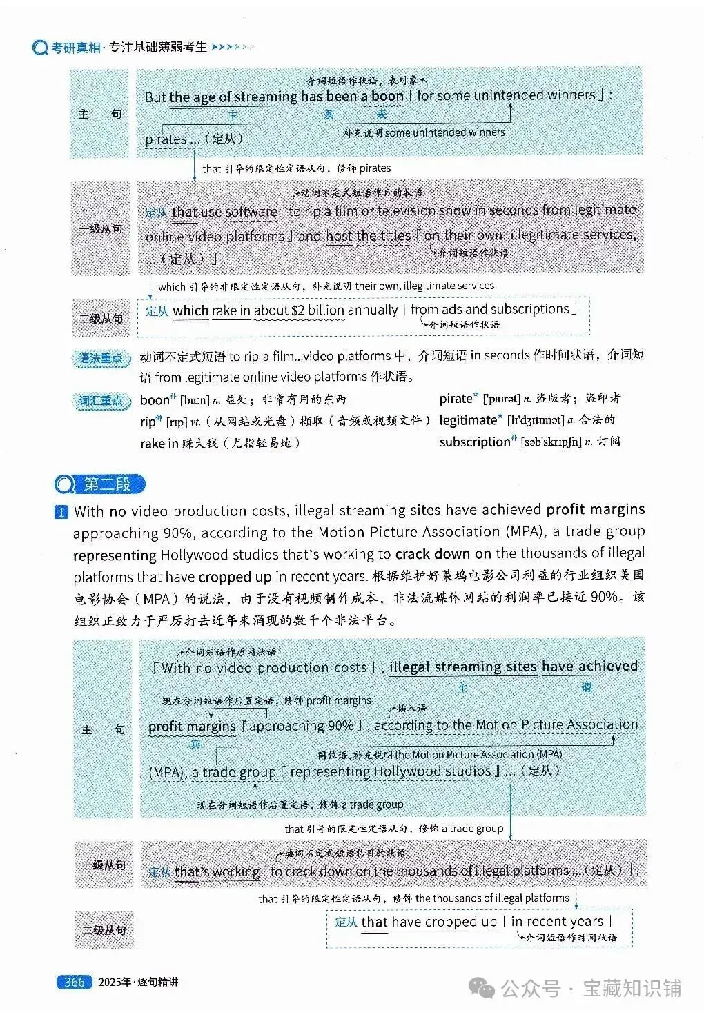 考研英语(一)历年真题逐句精讲(下)-第365张图片-四季读书网