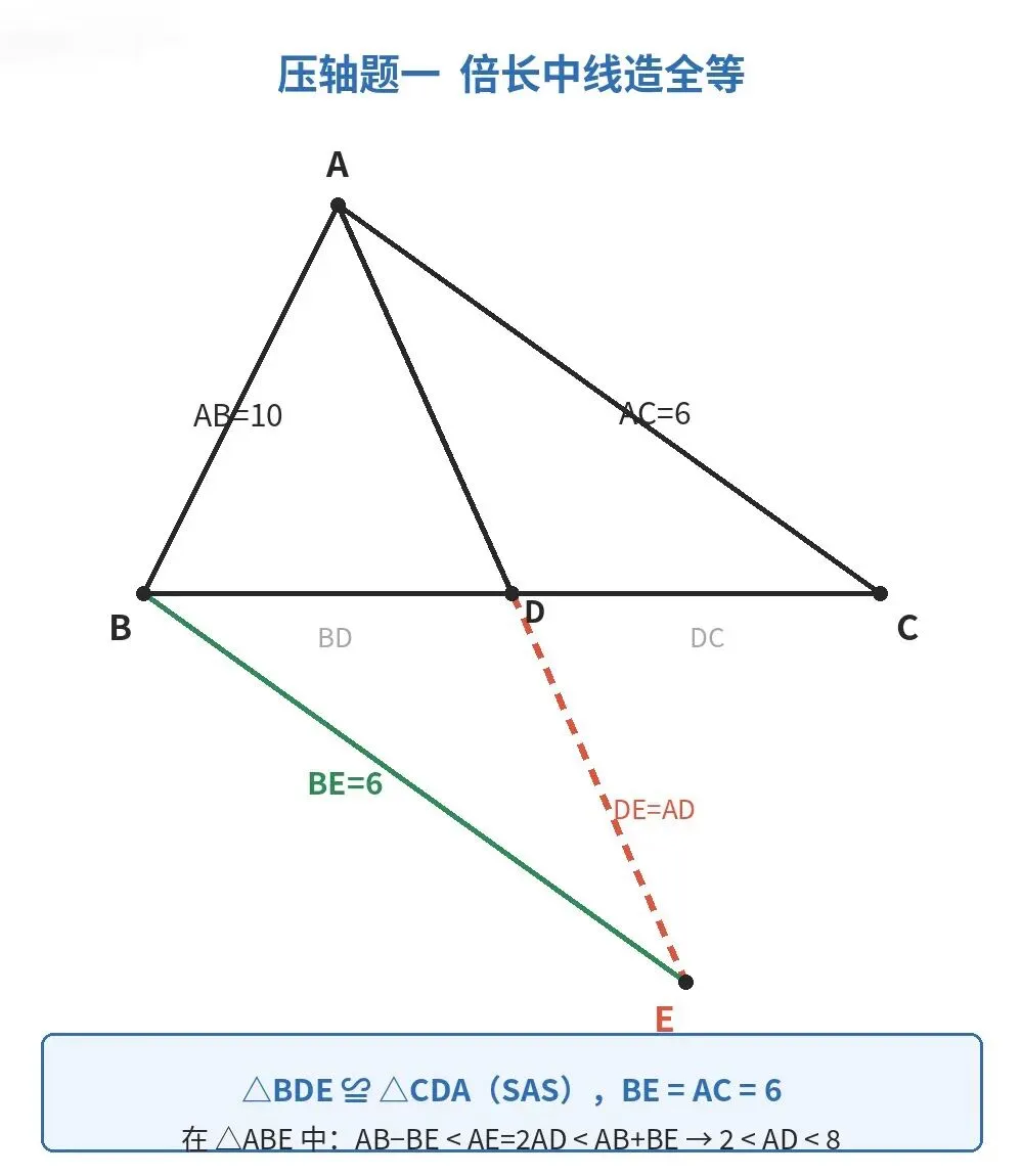 初二期中要想拿高分,这4道压轴题必须吃透!-第1张图片-四季读书网