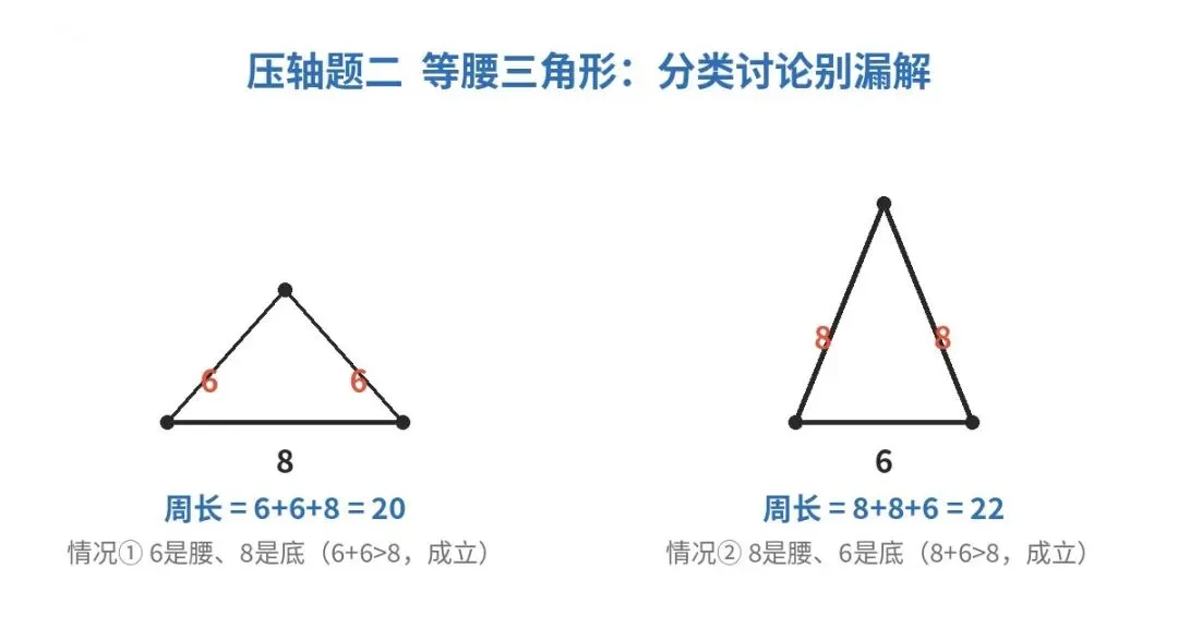 初二期中要想拿高分,这4道压轴题必须吃透!-第2张图片-四季读书网