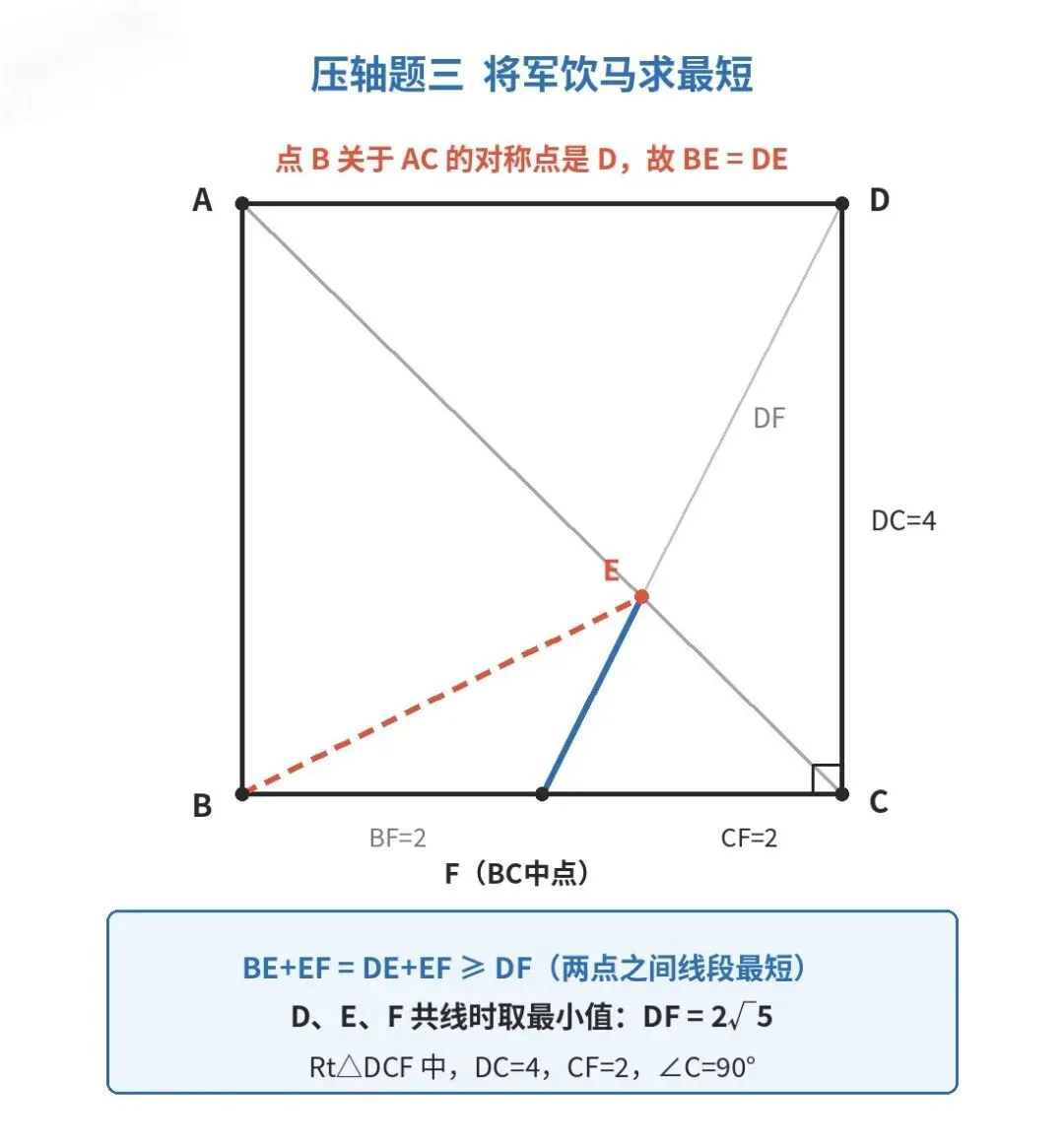 初二期中要想拿高分,这4道压轴题必须吃透!-第3张图片-四季读书网