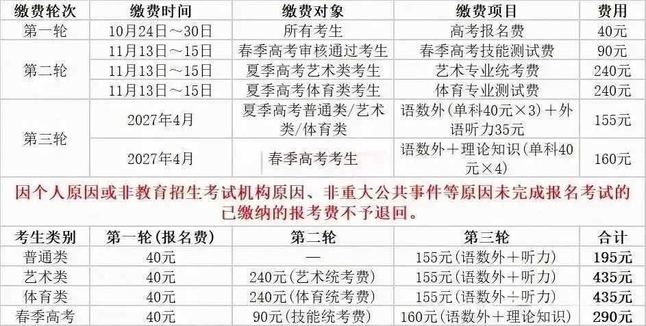 高考报名问题合集!解决办法来了!-第23张图片-四季读书网 高考报名问题合集!解决办法来了!-第23张图片-四季读书网
