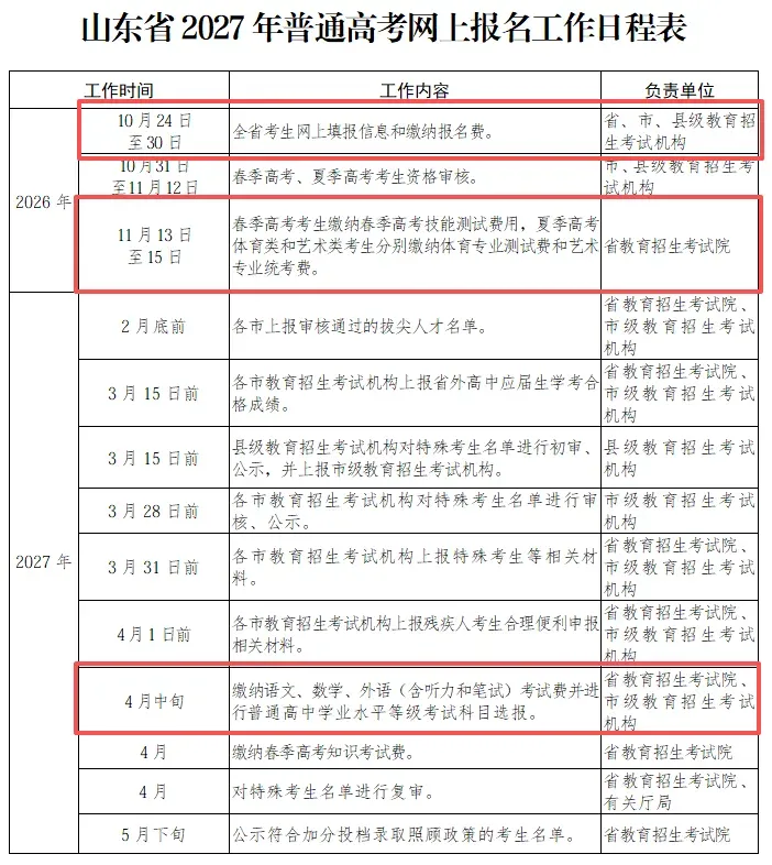 高考报名问题合集!解决办法来了!-第25张图片-四季读书网 高考报名问题合集!解决办法来了!-第25张图片-四季读书网