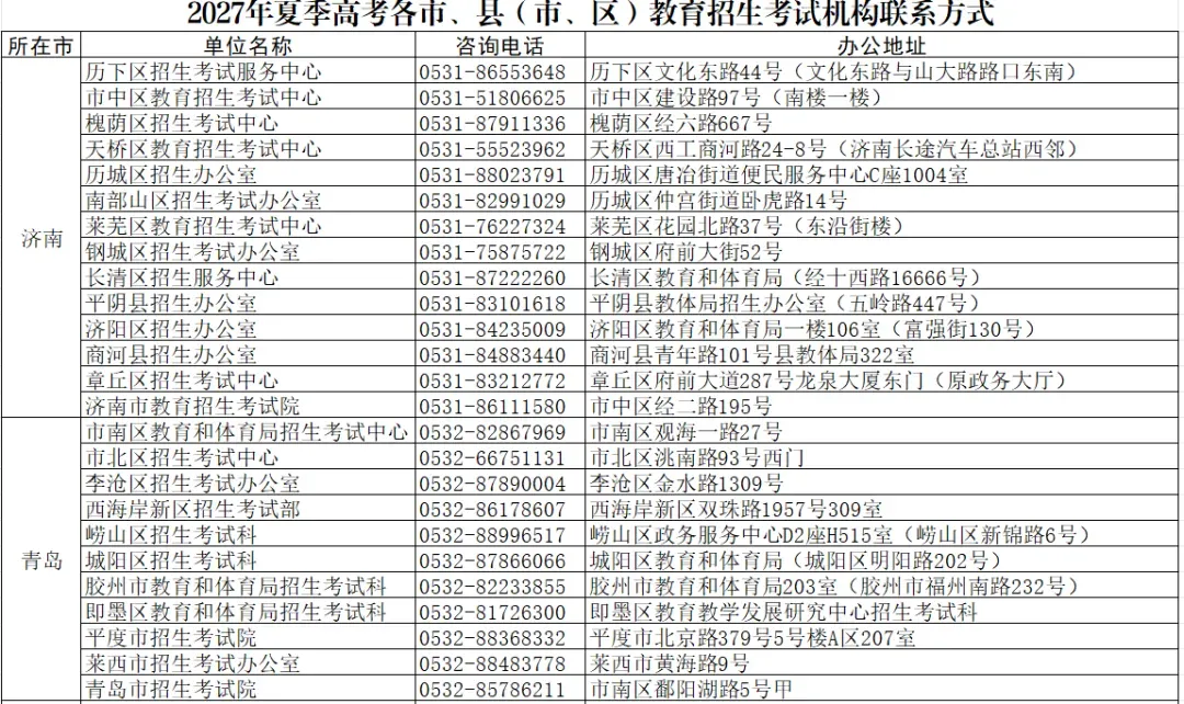 高考报名问题合集!解决办法来了!-第26张图片-四季读书网 高考报名问题合集!解决办法来了!-第26张图片-四季读书网