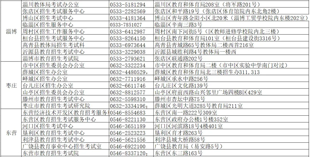 高考报名问题合集!解决办法来了!-第27张图片-四季读书网 高考报名问题合集!解决办法来了!-第27张图片-四季读书网