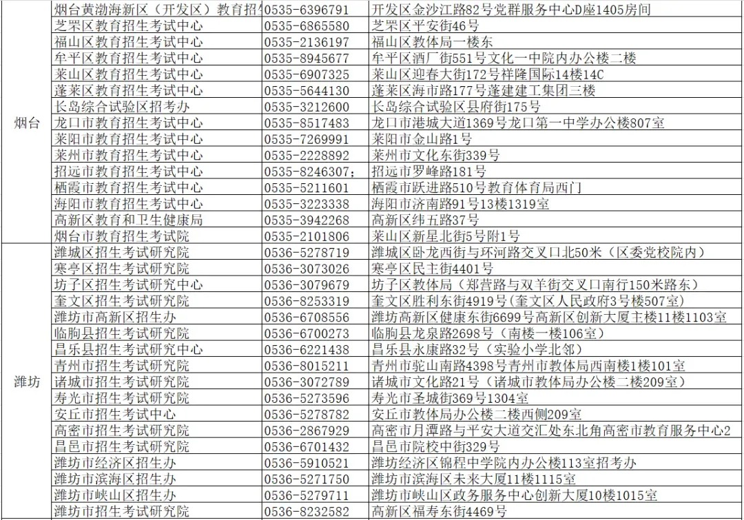 高考报名问题合集!解决办法来了!-第28张图片-四季读书网 高考报名问题合集!解决办法来了!-第28张图片-四季读书网