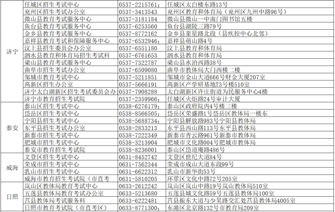 高考报名问题合集!解决办法来了!-第29张图片-四季读书网 高考报名问题合集!解决办法来了!-第29张图片-四季读书网