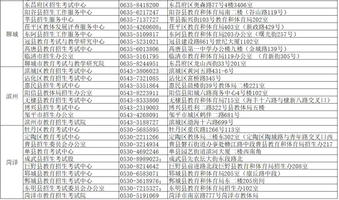 高考报名问题合集!解决办法来了!-第31张图片-四季读书网 高考报名问题合集!解决办法来了!-第31张图片-四季读书网