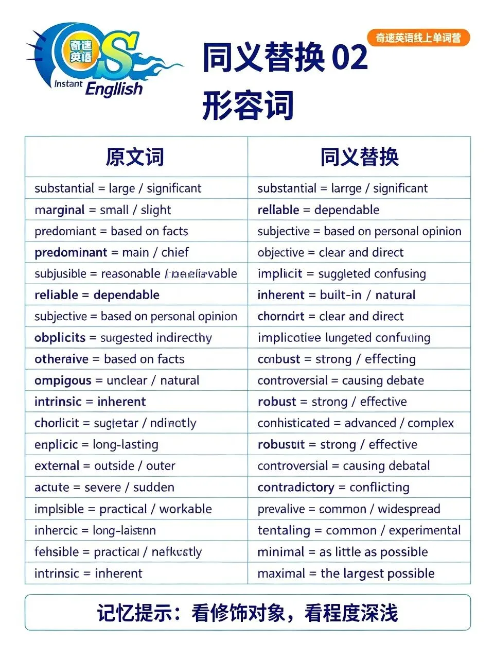 高考英语阅读同义替换词大全-第2张图片-四季读书网 高考英语阅读同义替换词大全-第2张图片-四季读书网