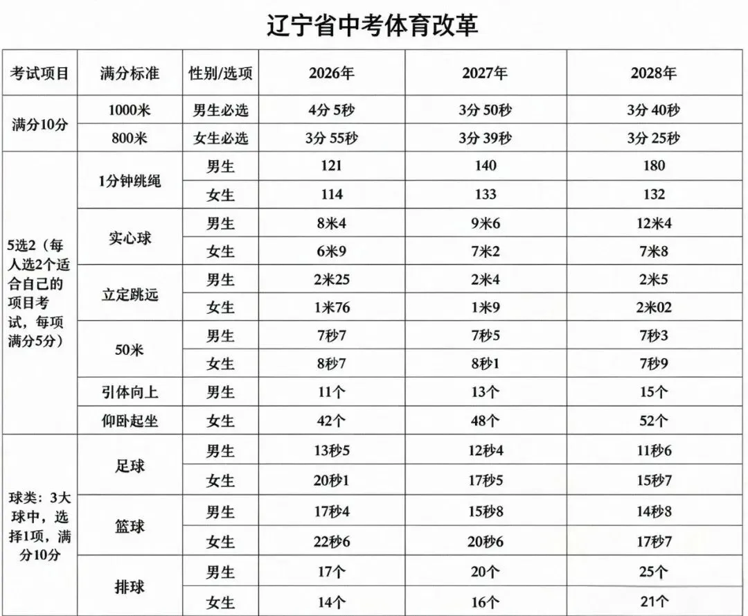砺行未来少年中考体育满分训练营 中考别让体育拉低总分!科学训练、定期模考测评、突破成绩瓶颈、全力冲刺满分-第7张图片-四季读书网 砺行未来少年中考体育满分训练营 中考别让体育拉低总分!科学训练、定期模考测评、突破成绩瓶颈、全力冲刺满分-第7张图片-四季读书网