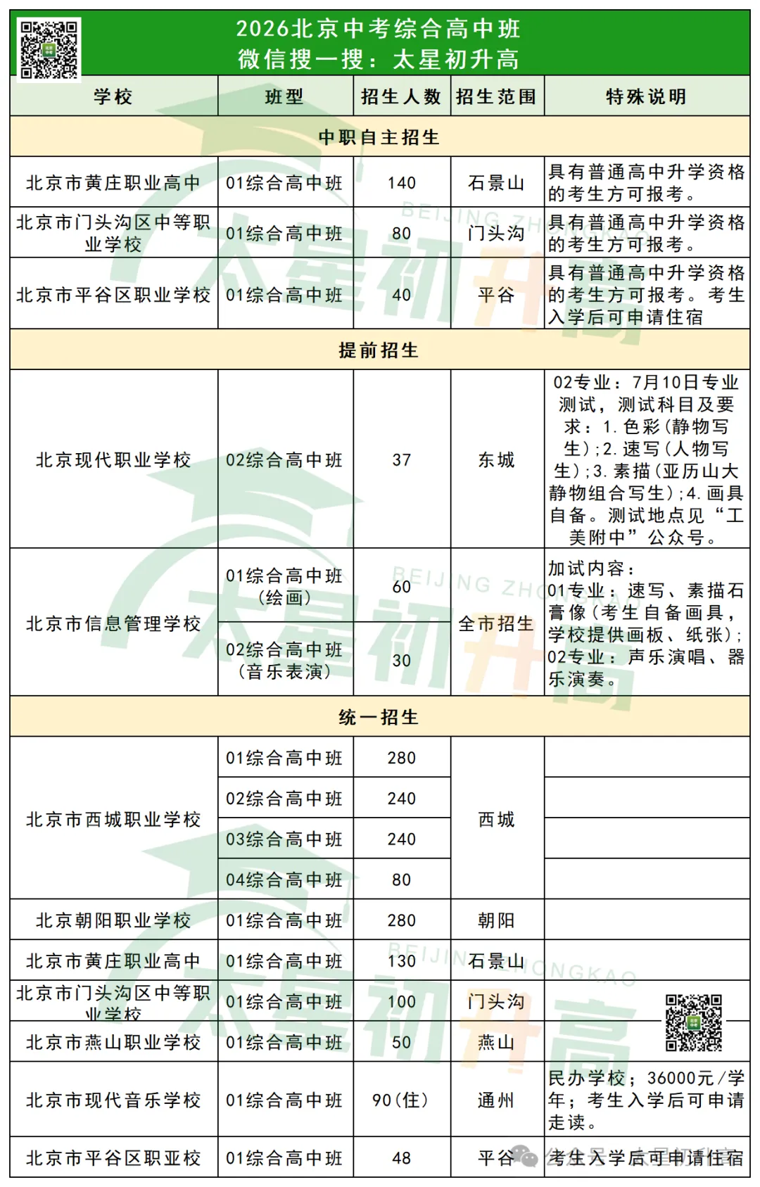 北京中考综合高中班是什么?哪些学校有招生计划?-第3张图片-四季读书网 北京中考综合高中班是什么?哪些学校有招生计划?-第3张图片-四季读书网
