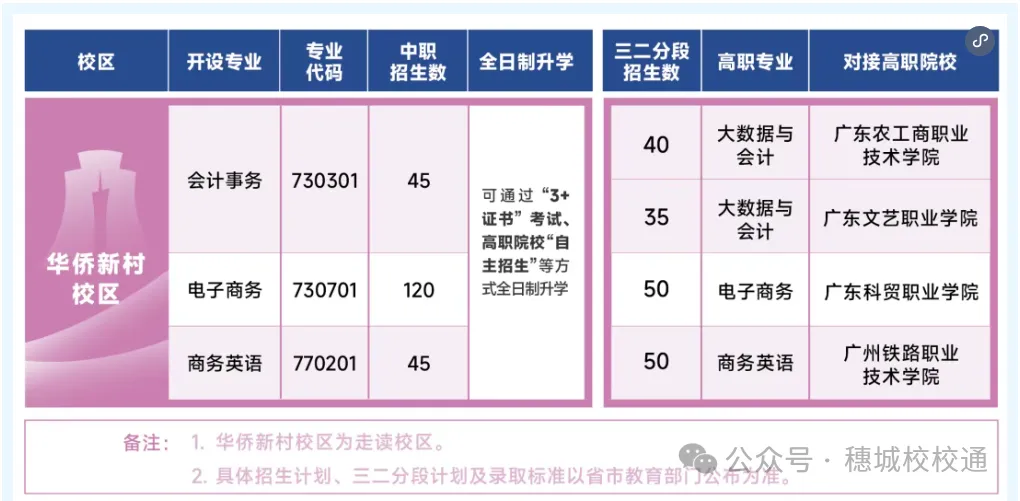 初三家长提前看!广州市财经商贸职业学校招生简章-第3张图片-四季读书网