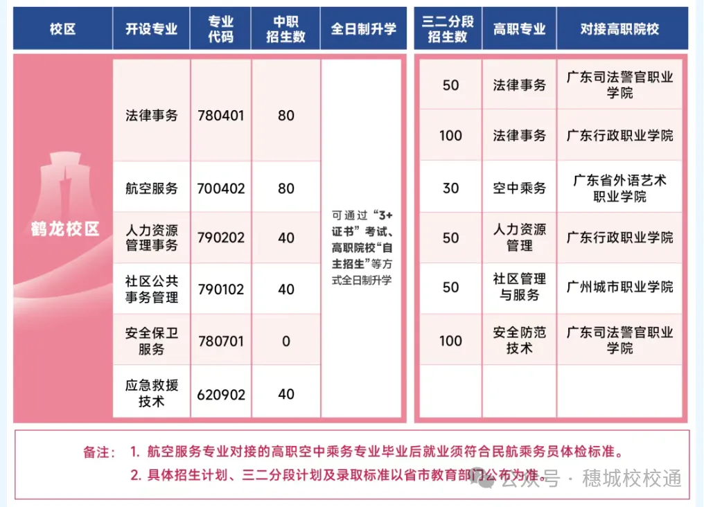 初三家长提前看!广州市财经商贸职业学校招生简章-第4张图片-四季读书网