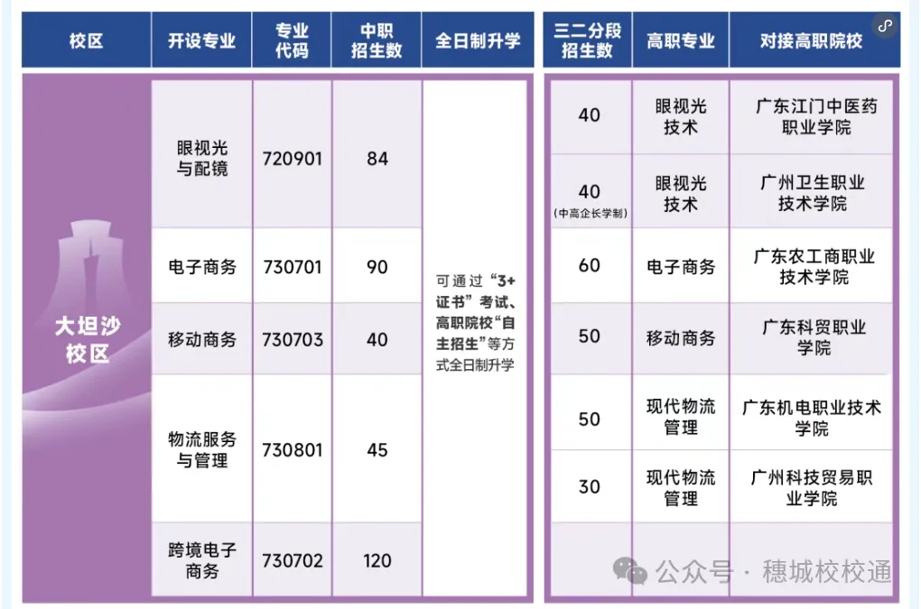初三家长提前看!广州市财经商贸职业学校招生简章-第5张图片-四季读书网